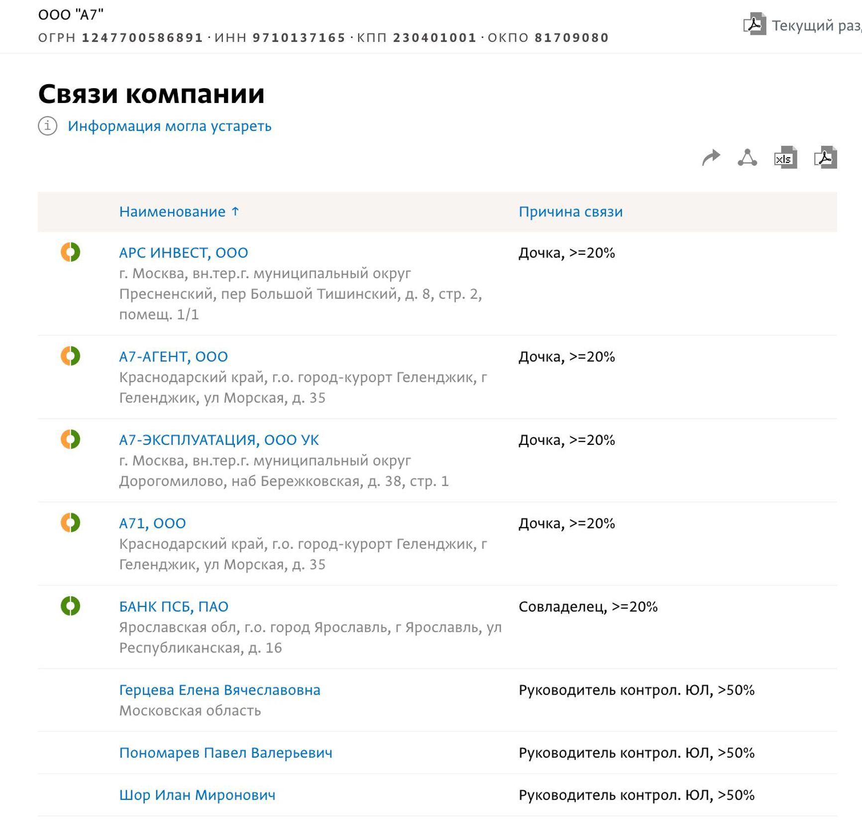 The latter name in the EGRUL database is “Shor Ilan Mironovich,” listed as a manager of a legal entity that controls the “A7” LLC.